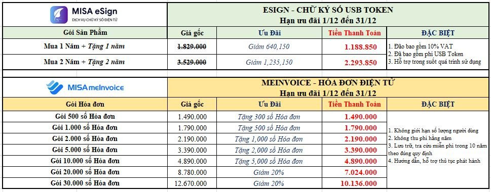 Esign Meinvoice Thang 12