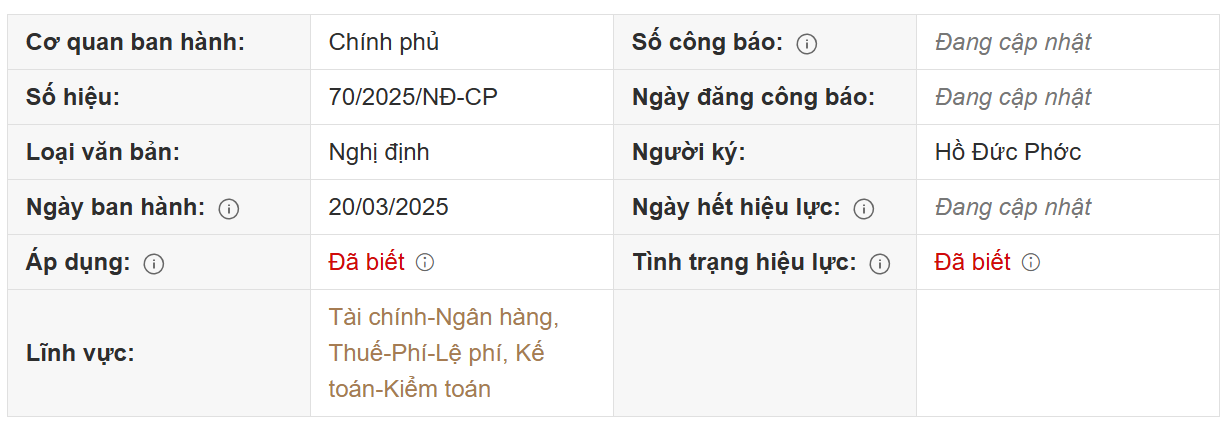 Nghị định 70/2025/NĐ-CP
