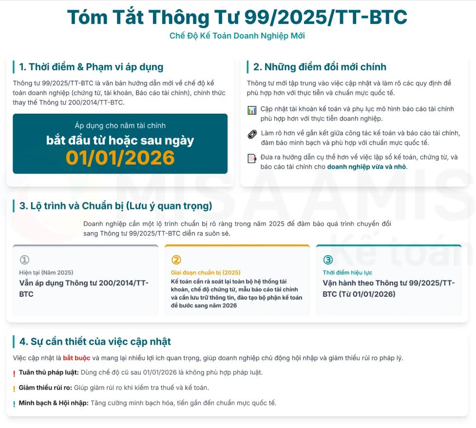Tóm tắt thông tư 99/2025/TT-BTC