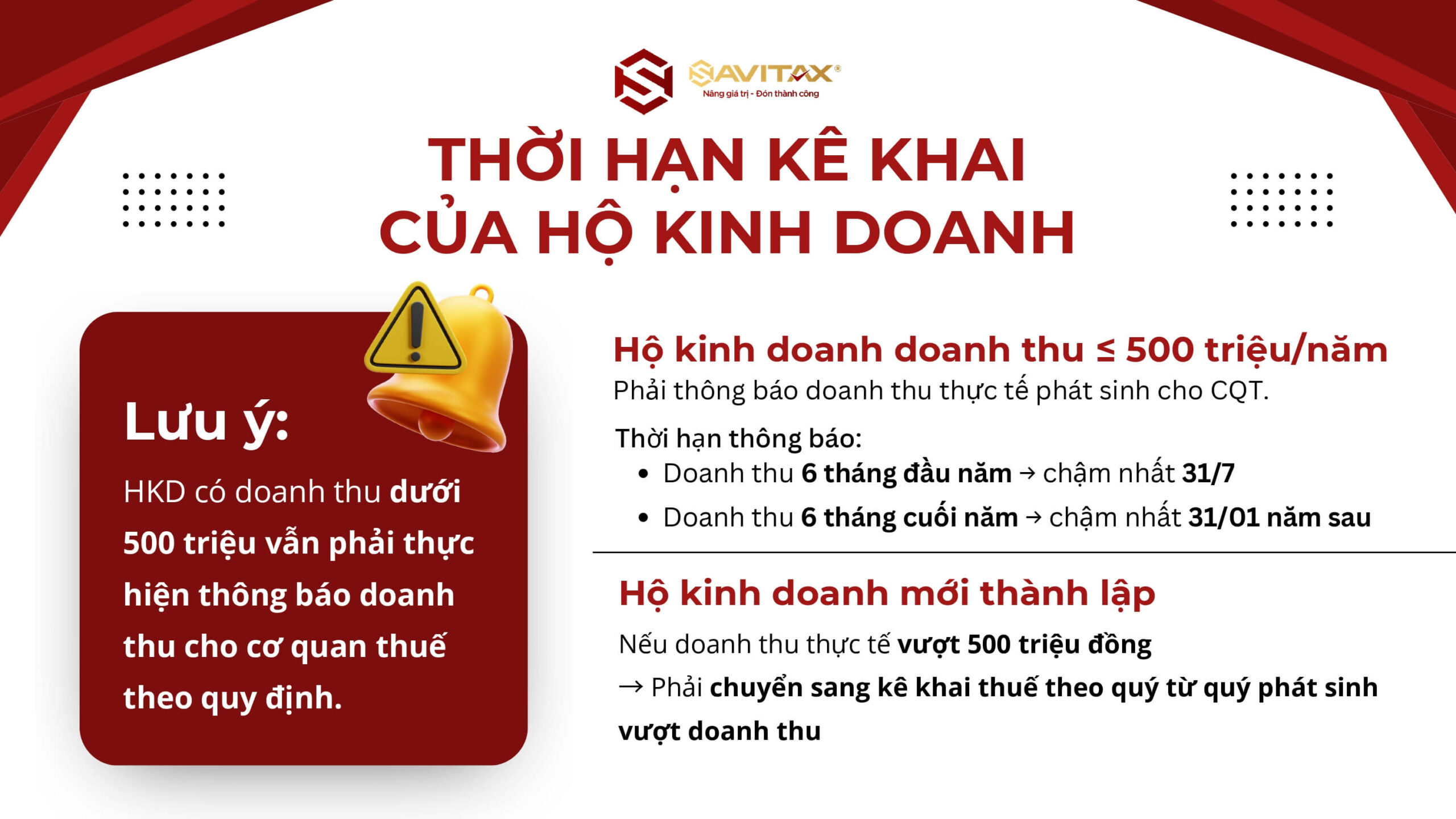 Quy định mới phân định rất rõ thời gian nộp thông báo dựa trên thời điểm bạn bắt đầu kinh doanh