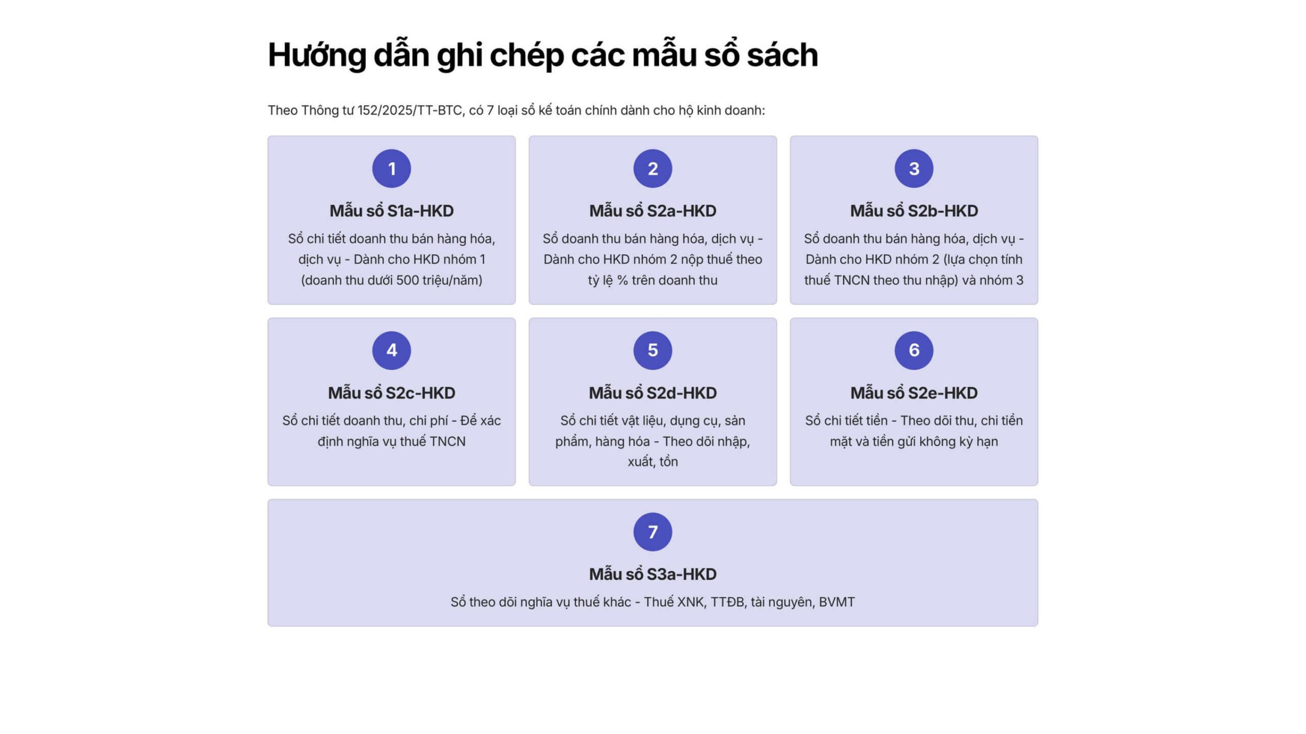 Mẫu biểu theo Nghị định 68/2026