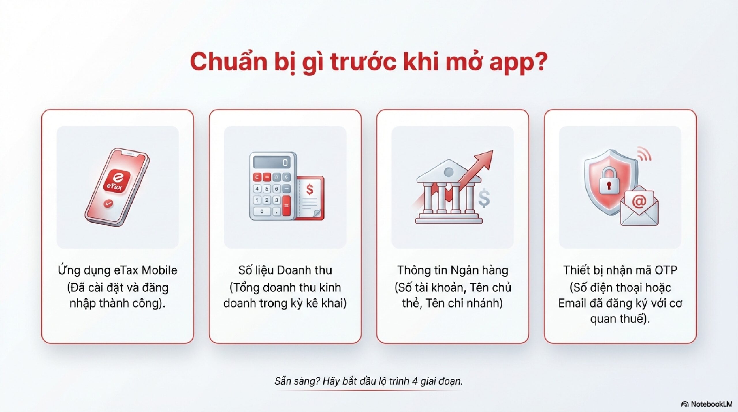 Chuẩn Bị Gì Trước Khi Mở App eTax Mobile