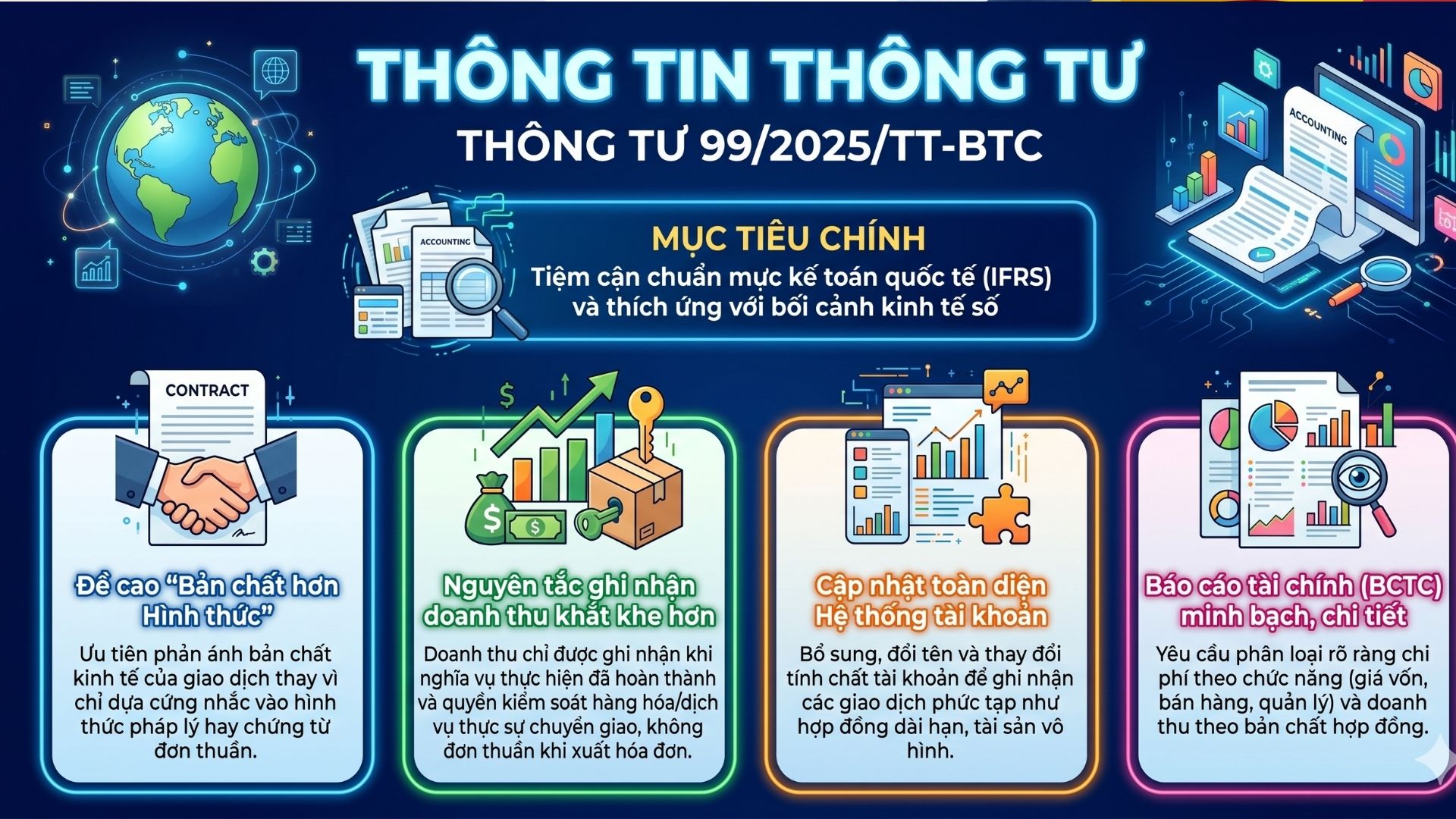 Tổng Hợp điểm Mới Của Thông tư 99/2025/TT-BTC