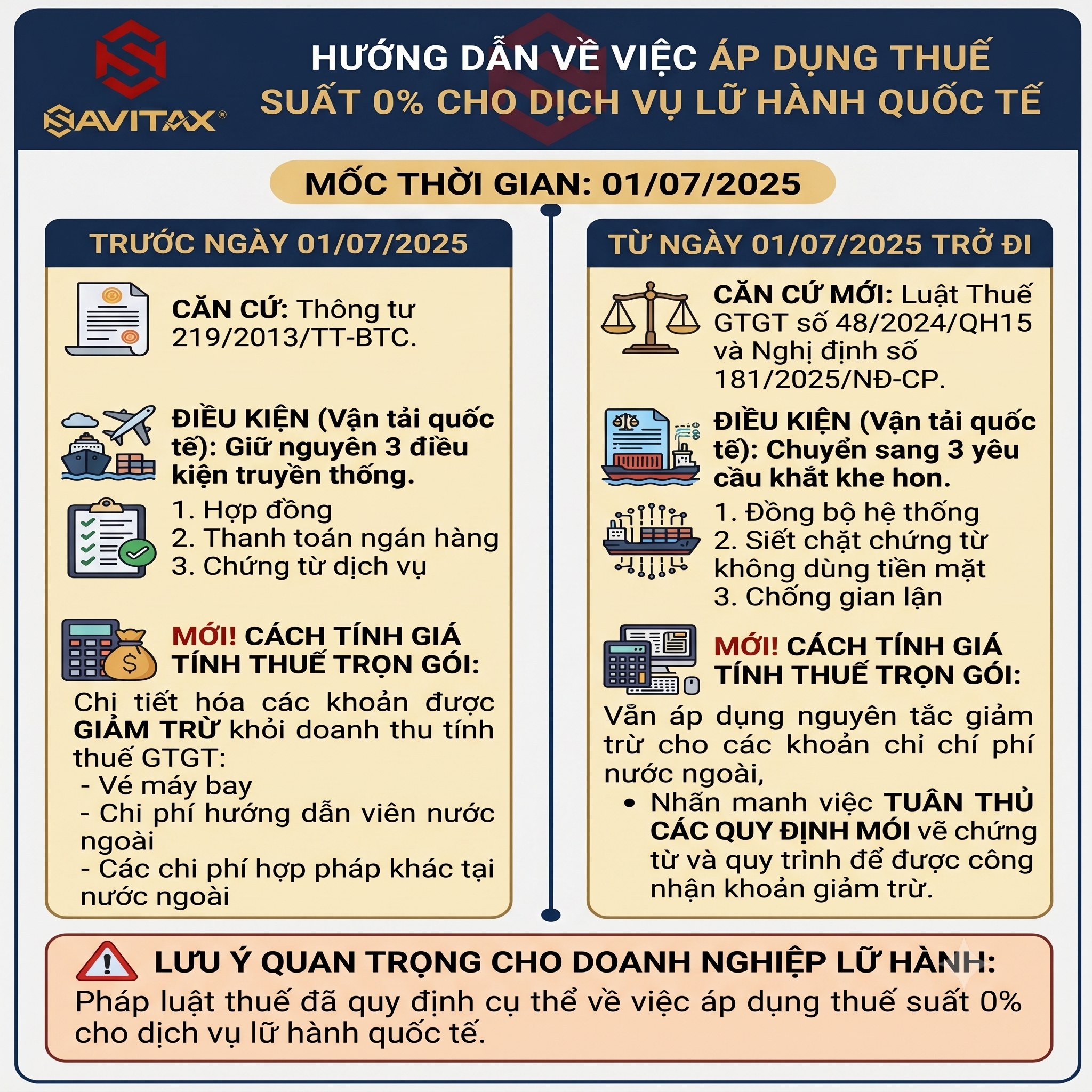 Hướng Dẫn Áp Dụng Thuế Suất 0% & Giảm Trừ Doanh Thu Lữ Hành Quốc Tế