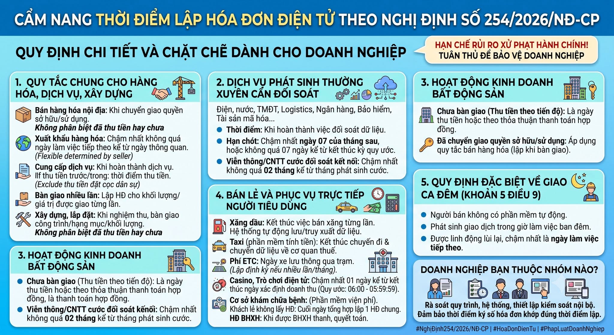 Thoi Diem Lap Hoa Don Nghi Dinh 254 2026