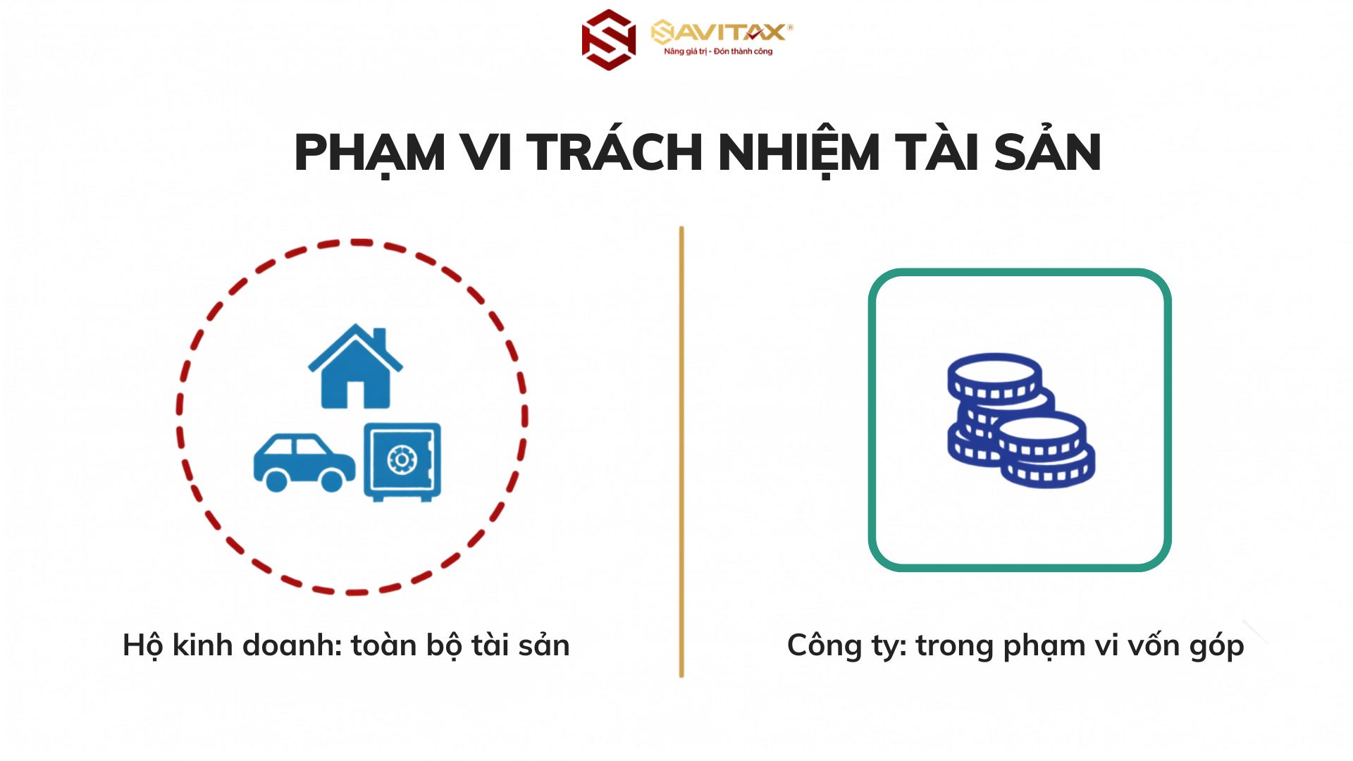 Phạm Vi Trách Nhiệm Tài Sản