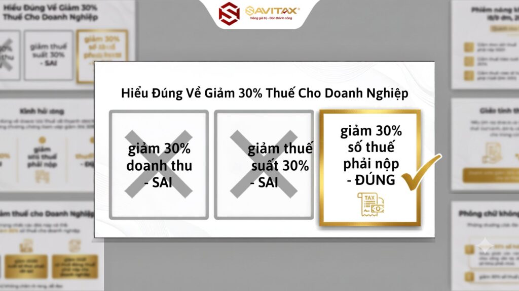 Giảm 30% Thuế TNDN trên SỐ THUẾ PHẢI NỘP, không phải trên doanh thu hay thuế suất
